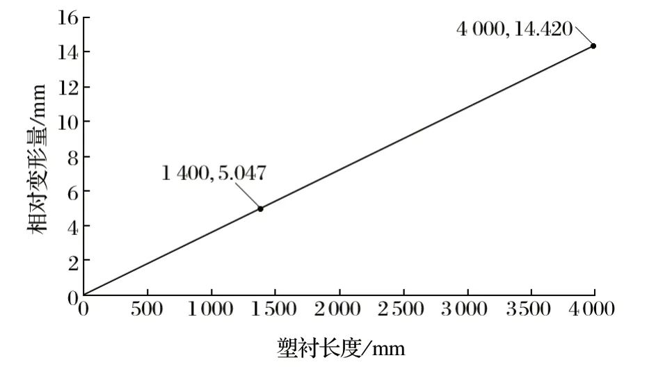 http://www.ylyq8.com/index.php?r=default/column/content&col=100016&id=28