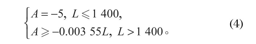 http://www.ylyq8.com/index.php?r=default/column/content&col=100016&id=28