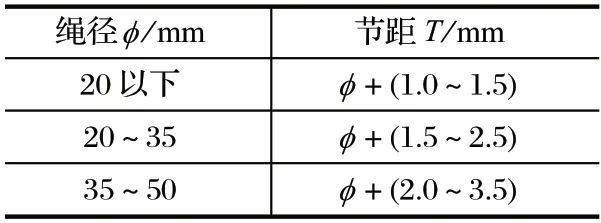 http://www.ylyq8.com/index.php?r=default/column/content&col=100016&id=28