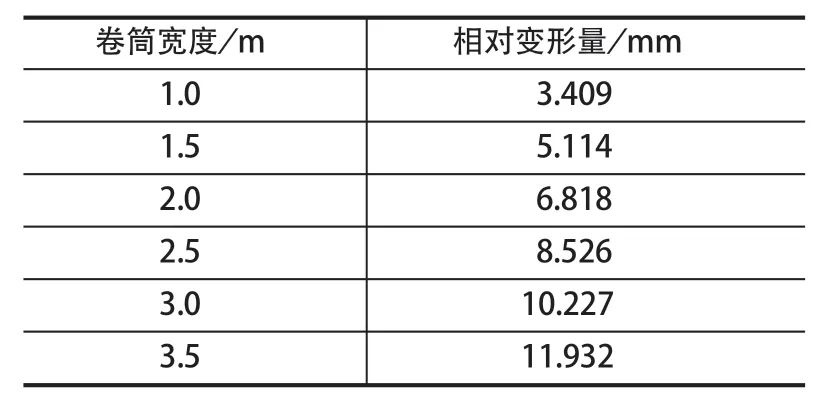 摩擦襯墊，提升機(jī)襯墊，天輪襯墊