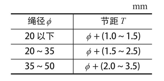 摩擦襯墊，提升機(jī)襯墊，天輪襯墊