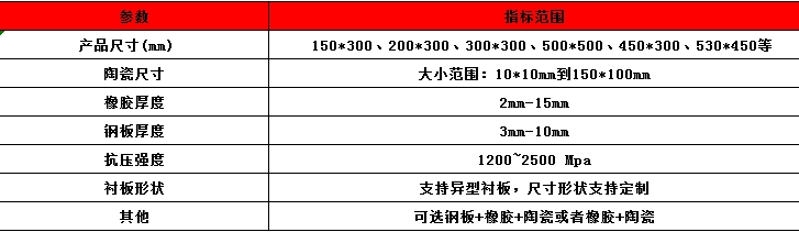 三合一陶瓷襯板